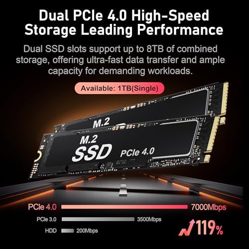 Beelink SER5 Max Mini PC - AMD Ryzen 7 6800U, 24GB RAM, 500GB SSD, 4K Triple Display, Perfect for Home Office & Gaming