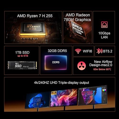 Beelink SER5 Max Mini PC - AMD Ryzen 7 6800U, 24GB RAM, 500GB SSD, 4K Triple Display, Perfect for Home Office & Gaming