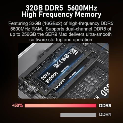 Beelink SER5 Max Mini PC - AMD Ryzen 7 6800U, 24GB RAM, 500GB SSD, 4K Triple Display, Perfect for Home Office & Gaming